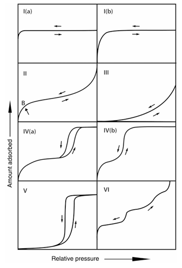 吸附科学与工程：机理、分类（物理/化学吸附）及温度/压力/pH的调控策略