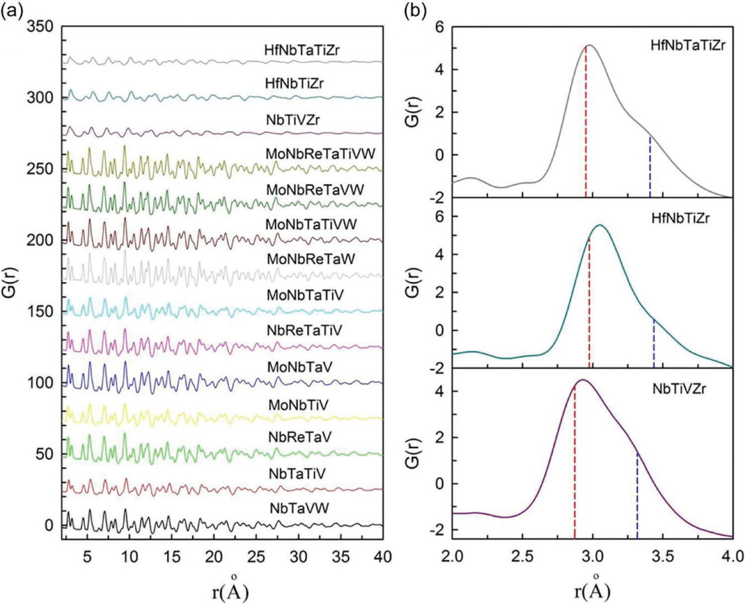 晶格畸变 VS 晶格应变