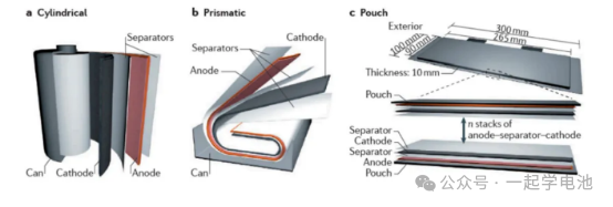方形、软包、圆柱电池对比