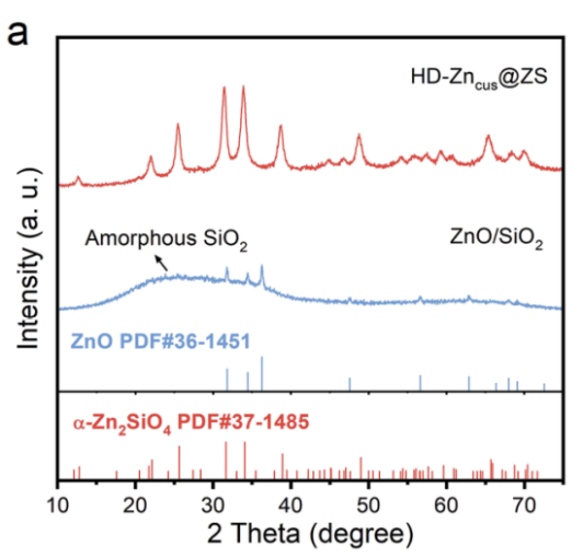 金属不饱和配位：定义、电子 / 空间 / 动态特征及 XRD/XAS/EPR 表征研究