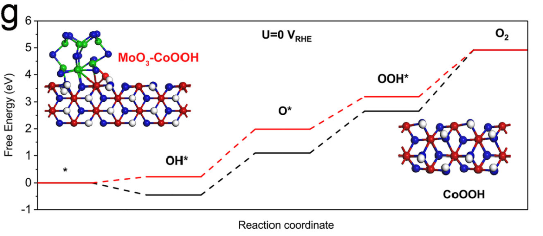 内建电场是什么？如何通过功函数梯度/多孔结构调控？SEM/TEM/XPS表征全指南