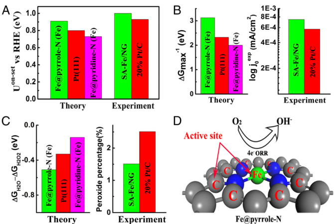 电催化活性位点全解析：定义、表现形式（单原子/缺陷/界面等）、量化方法（ECSA/TOF）及催化作用
