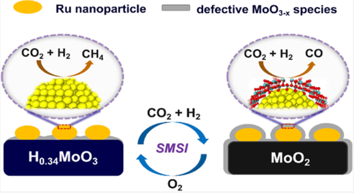 原位测试之原位XPS、原位XRD