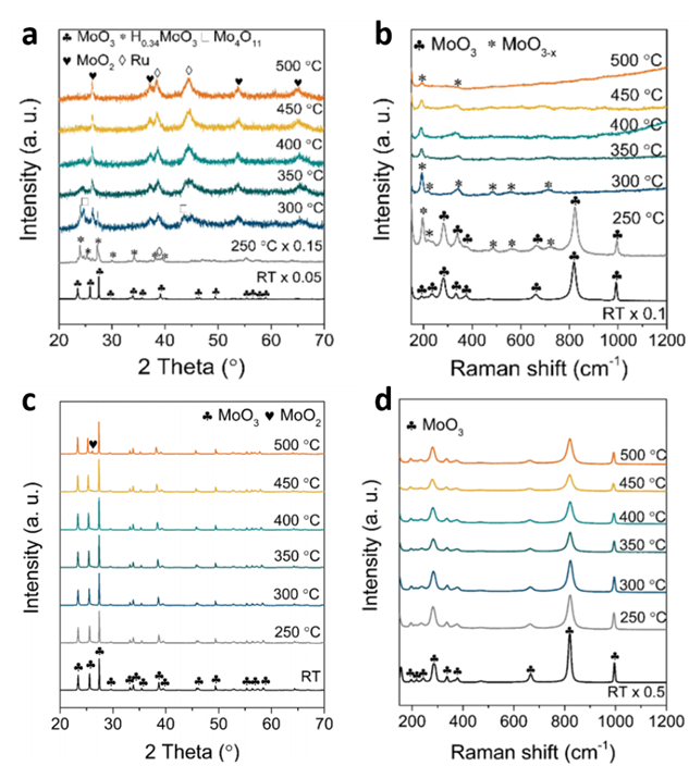 原位测试之原位XPS、原位XRD