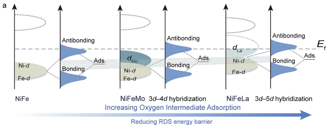 什么是杂化轨道？理论模型、重要性解析与材料孔隙结构调控策略