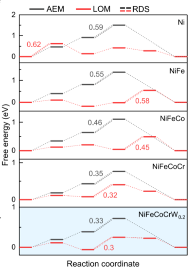 什么是晶格氧？定义、重要性及多元表征方法（EPR/¹⁸O-DEMS 等）梳理