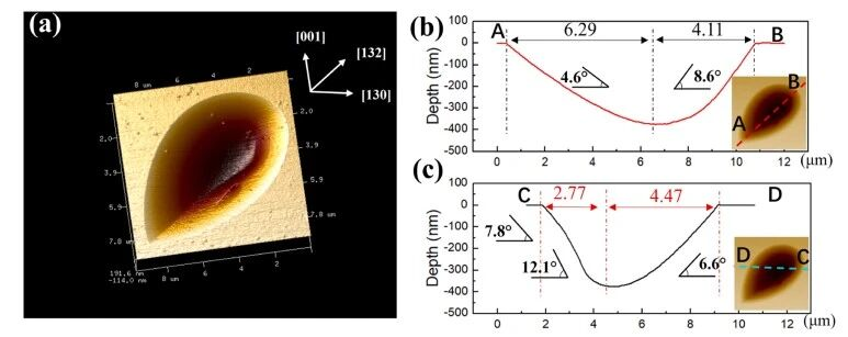 材料表面缺陷谱系与成因探析：多模态表征技术的原理与应用对比