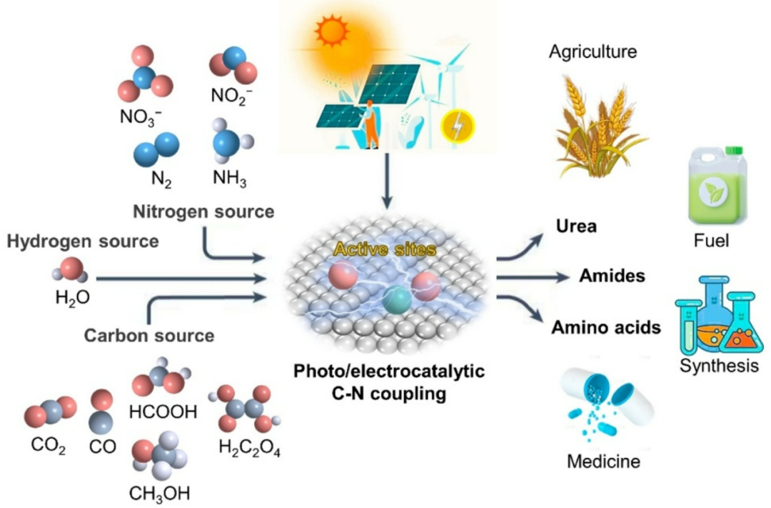 小分子转化技术：定义、作用及优化策略