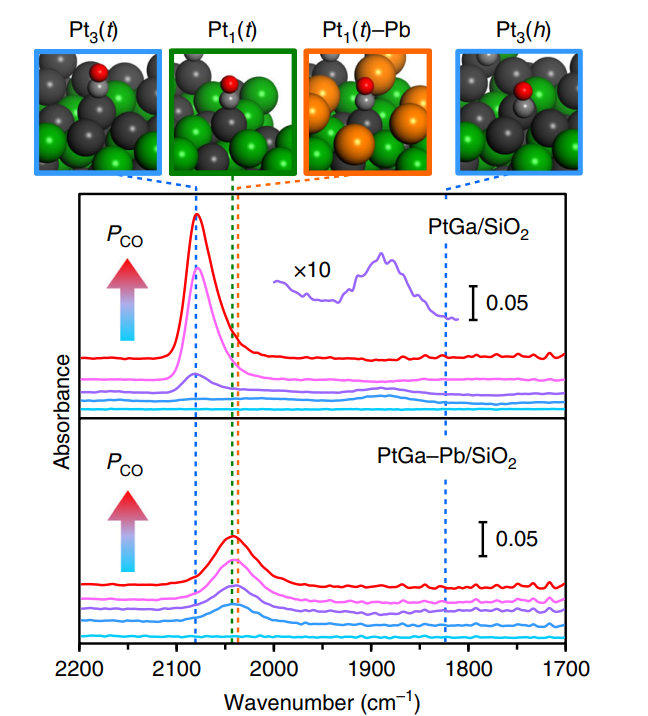 催化剂烧结：看这篇就够了！从微观机制到宏观抗衰的全面拆解