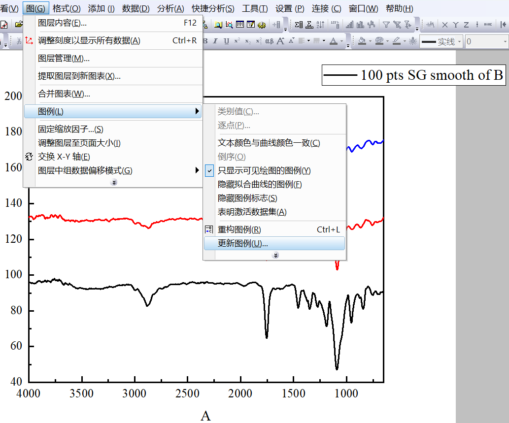 Origin 绘制红外光谱
