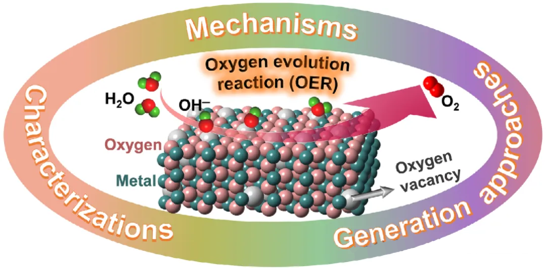 XAFS 在氧空位表征中的应用