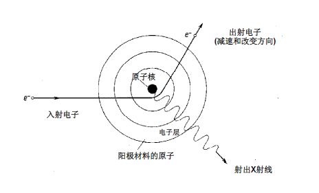 什么是 XRF 测试？