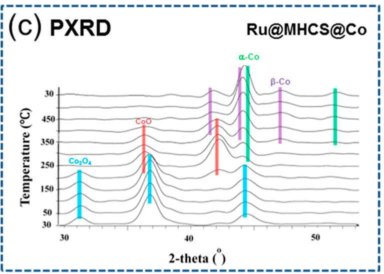 什么是氢溢流？