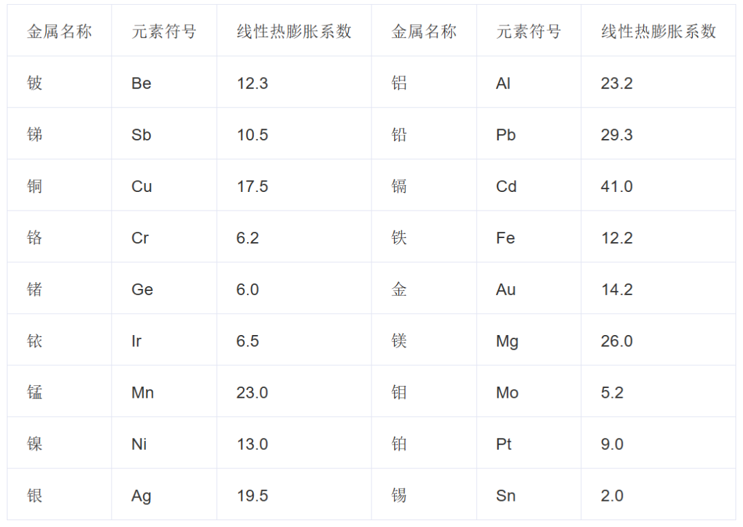 热膨胀系数：一个重要的材料参数