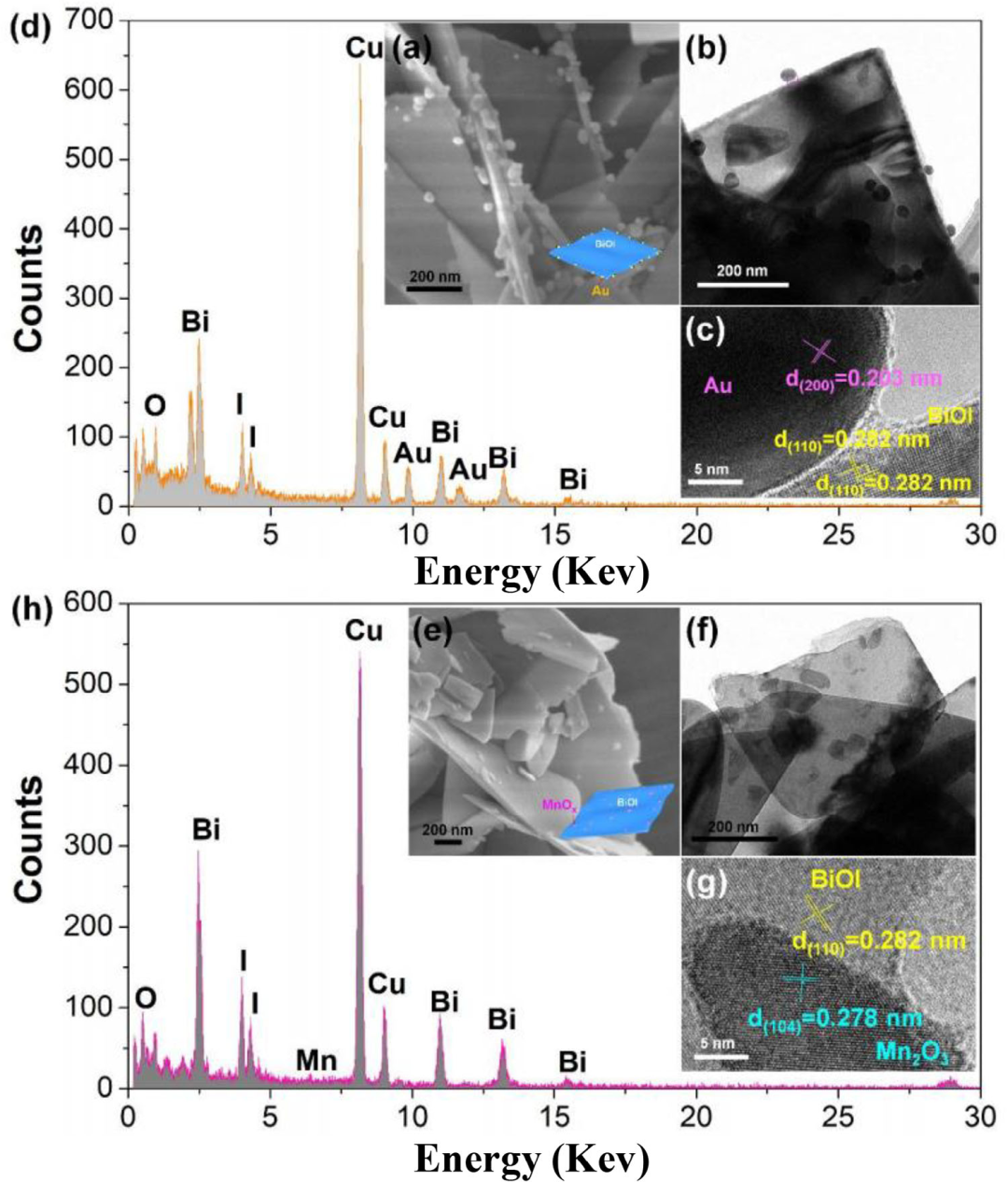 异质结：定义、分类、关键公式与应用全解析
