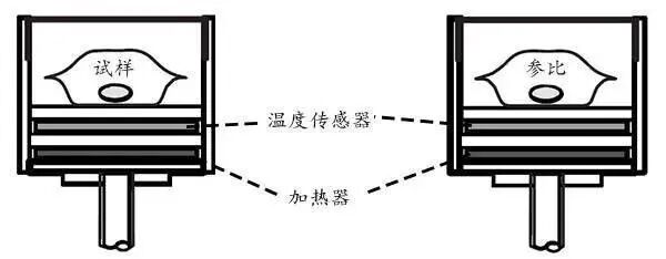 材料热性能分析方法之一：差示扫描量热法 DSC（上）
