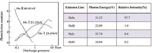 紫外光电子能谱（UPS）的分析应用