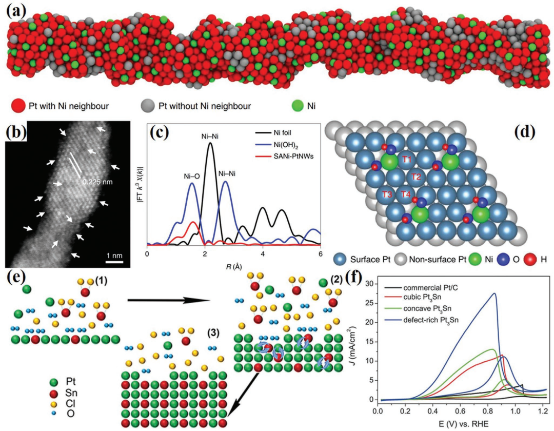 晶体缺陷：点 - 线 - 面 - 体分类、多维度表征（ACTEM/XRD/EPR）及调控策略