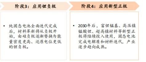 固态电池解析