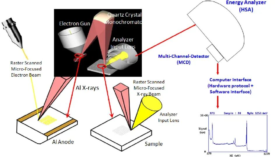 XPS 峰为何左移或右移？氧化态、电荷转移等关键因素拆解