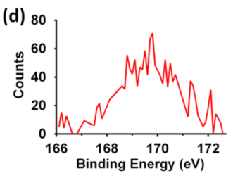 价态变化，XPS峰往哪移？