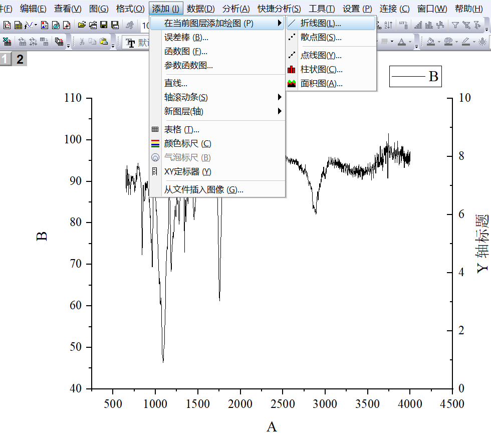 Origin 绘制红外光谱