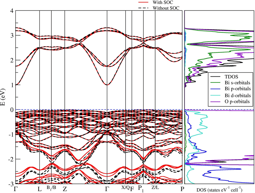 泡利不相容原理：定义、核心内涵与能级/能带结构影响