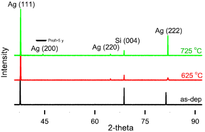 XRD在晶体缺陷分析中的应用：缺陷类型、衍射效应与定量关联