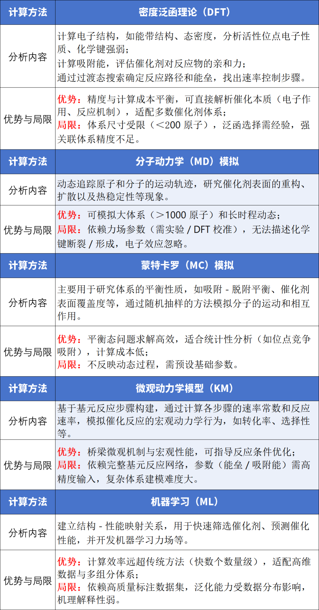 材料表征选型避坑指南：39 种 XRD/TEM/SEM/DFT 等技术优缺点全表