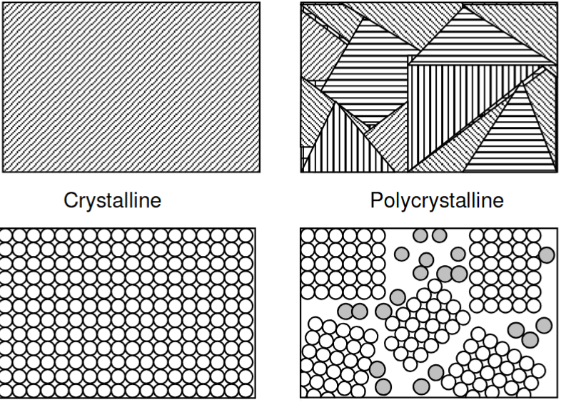 选区电子衍射（SAED）中单晶斑点与多晶环状衍射图的形成原理