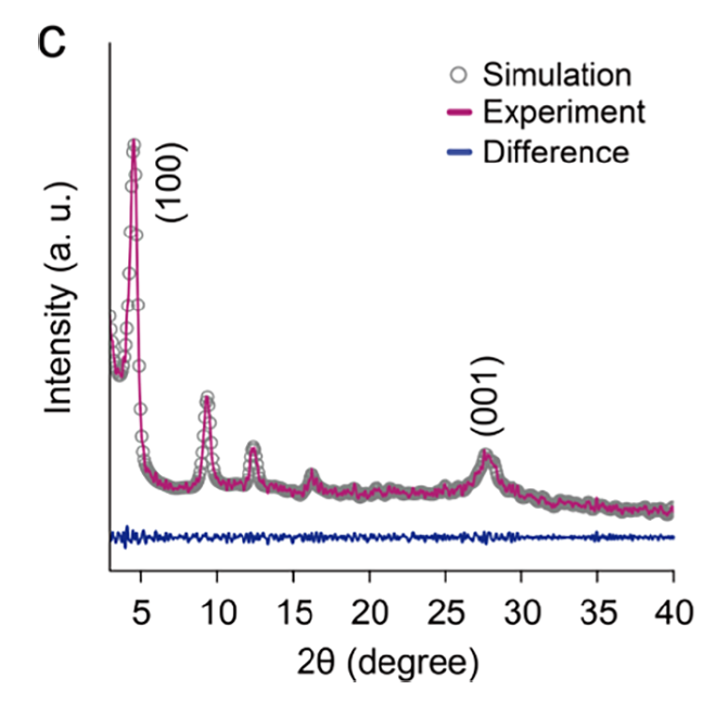 XRD图怎么看？核心原理、参数解析与多表征联动应用