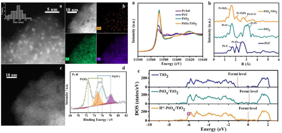 金属-载体相互作用完全指南：定义、表征方法与催化应用实践
