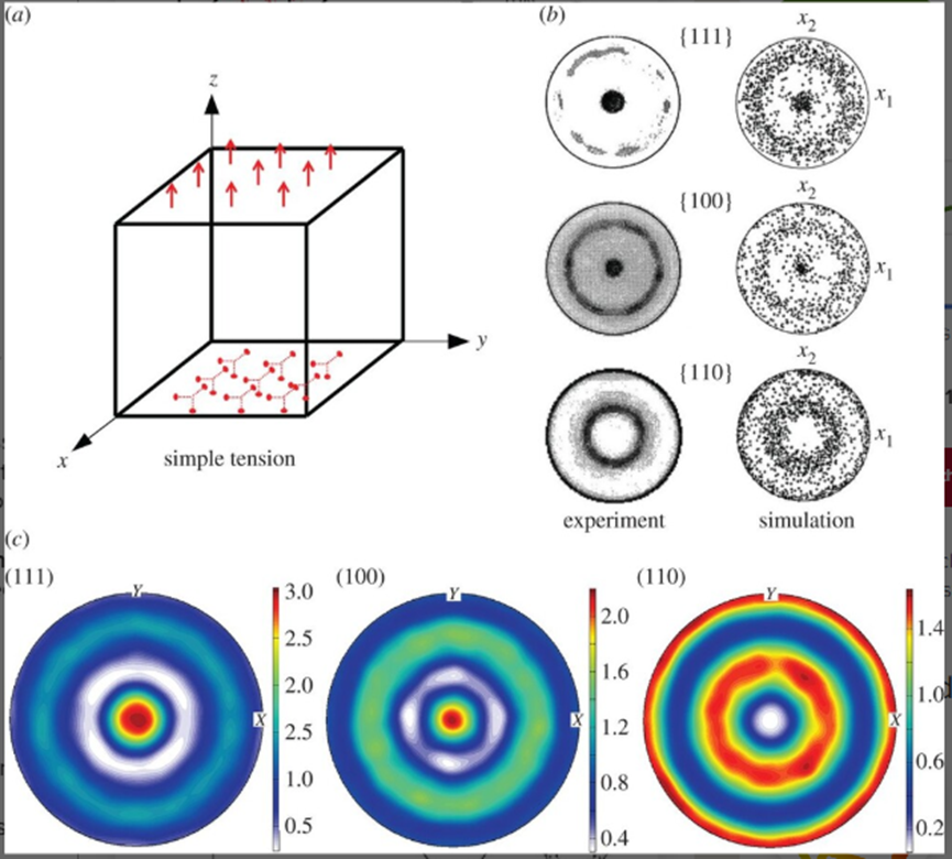 EBSD分析入门：极图与反极图，一文看懂材料晶粒取向密码