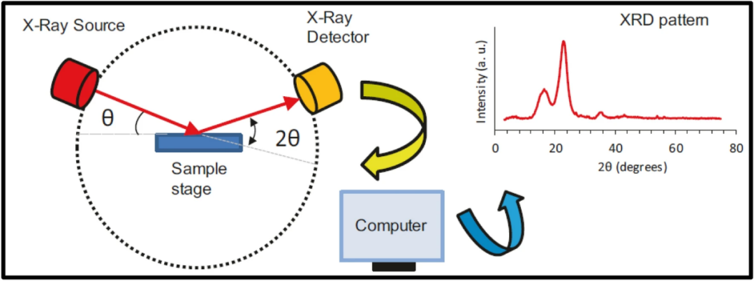 XRD峰偏移的四大成因与定量分析：应力/成分/缺陷的科学测定
