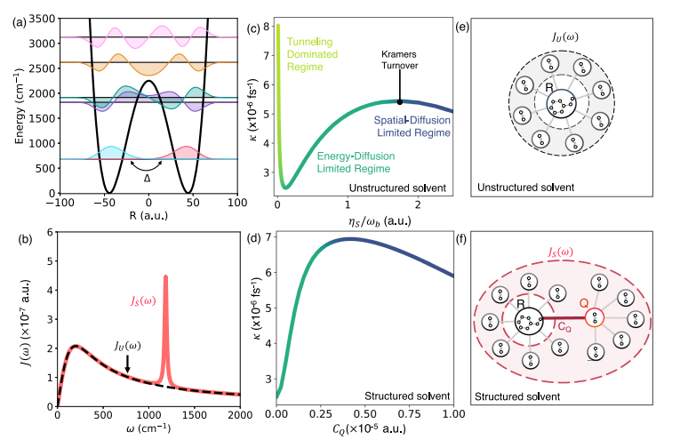 如何判断化学键断裂？多尺度表征与理论计算的联合策略