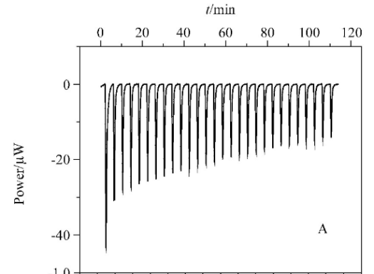 等温滴定量热法（ITC）：探究分子间相互作用