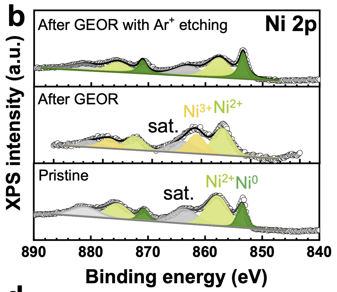 非晶材料表征与分析：理论、技术与催化应用基础