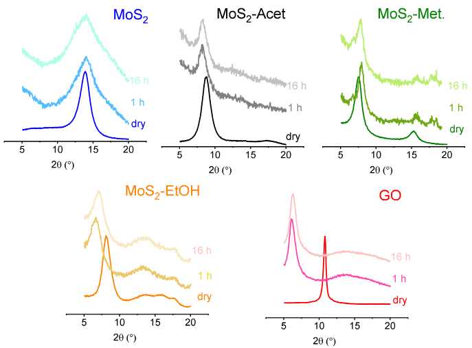 XRD如何计算层间距？布拉格定律与分析方法全解析