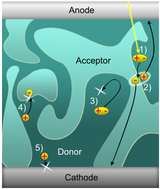 什么是电荷转移？