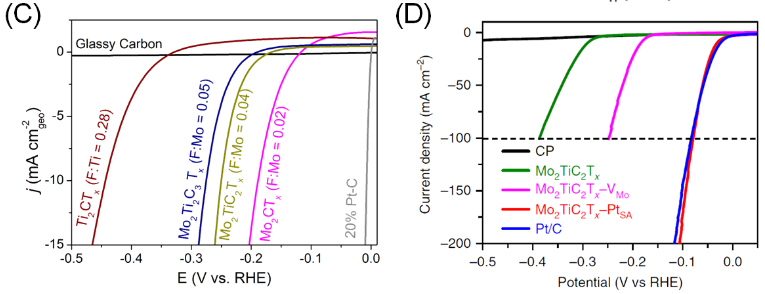 电催化核心参数辨析：过电位与起始电位的区别与关联
