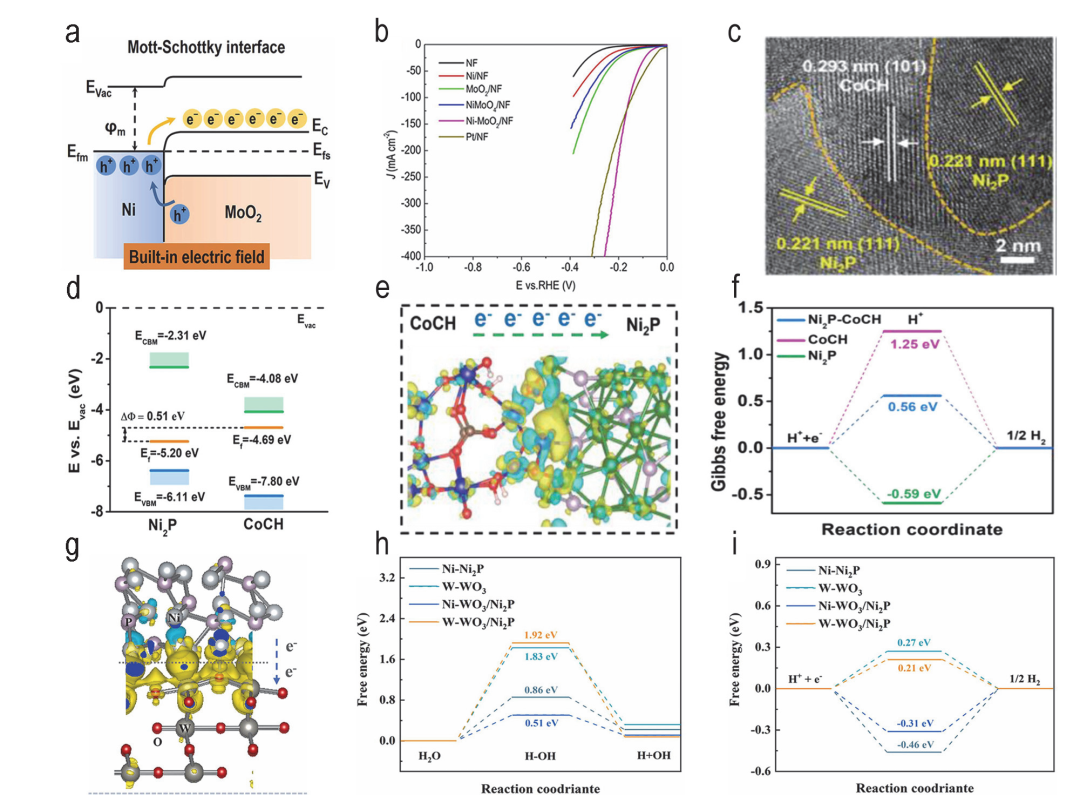 限域效应 VS 界面效应