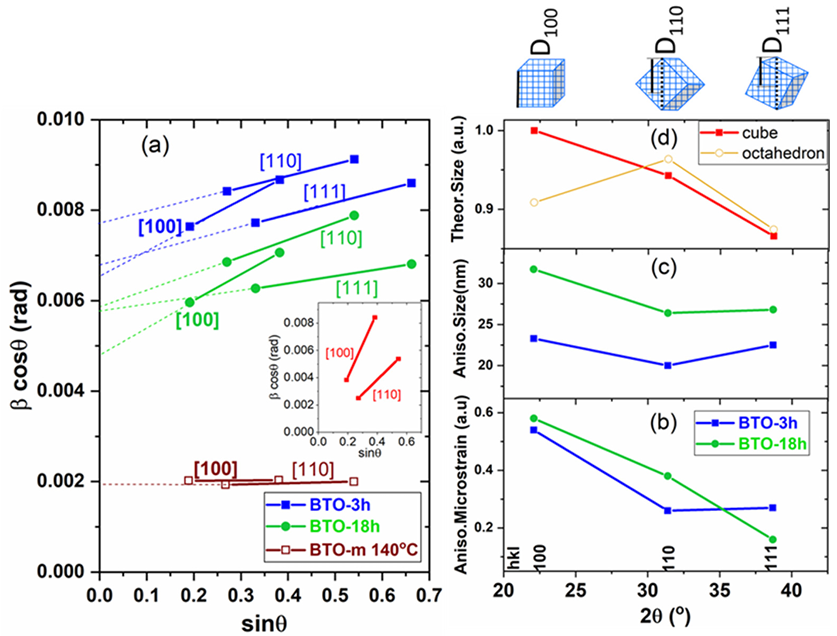XRD峰偏移的四大成因与定量分析：应力/成分/缺陷的科学测定