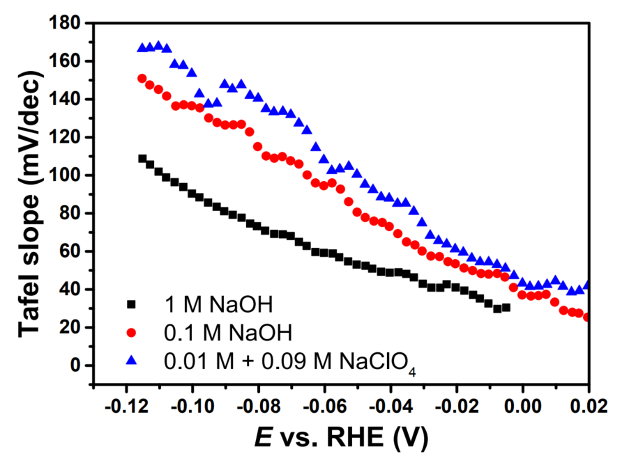 终于有人把“塔菲尔（Tafel）曲线”讲清楚了！