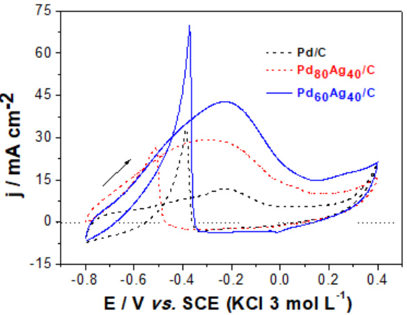 揭示电催化剂中毒：从原子层面机理到性能衰退的量化与前沿表征