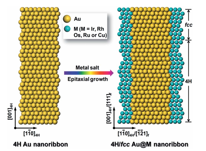 晶相工程：概念、调控策略及其在催化性能优化中的应用
