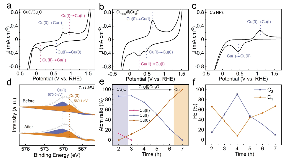 价态分析的九种关键表征技术：XPS、EPR、EELS、CV 等原理与应用