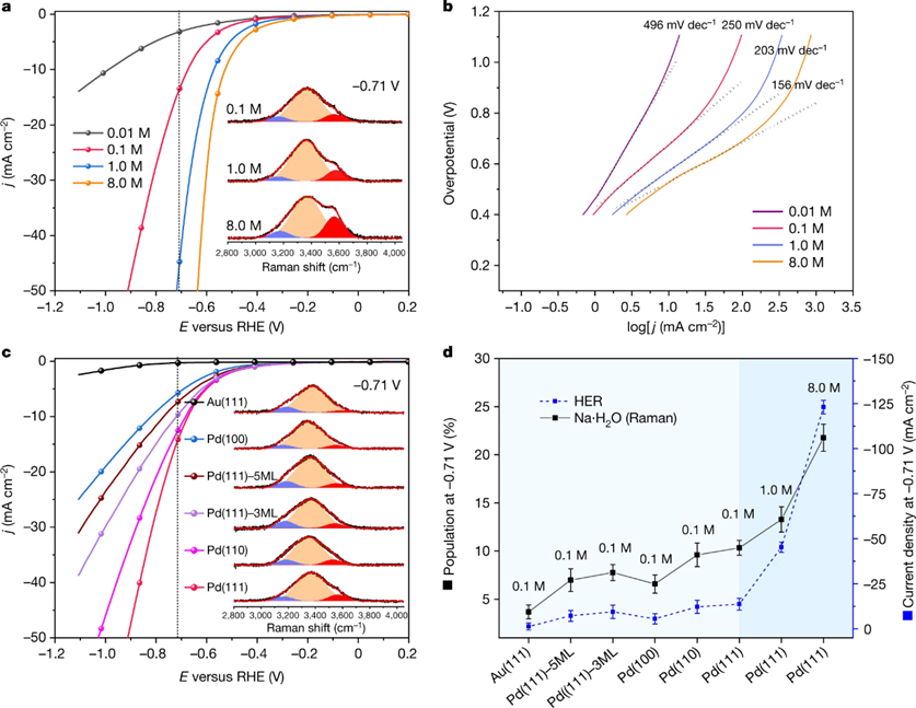 原位测试之原位红外、原位拉曼