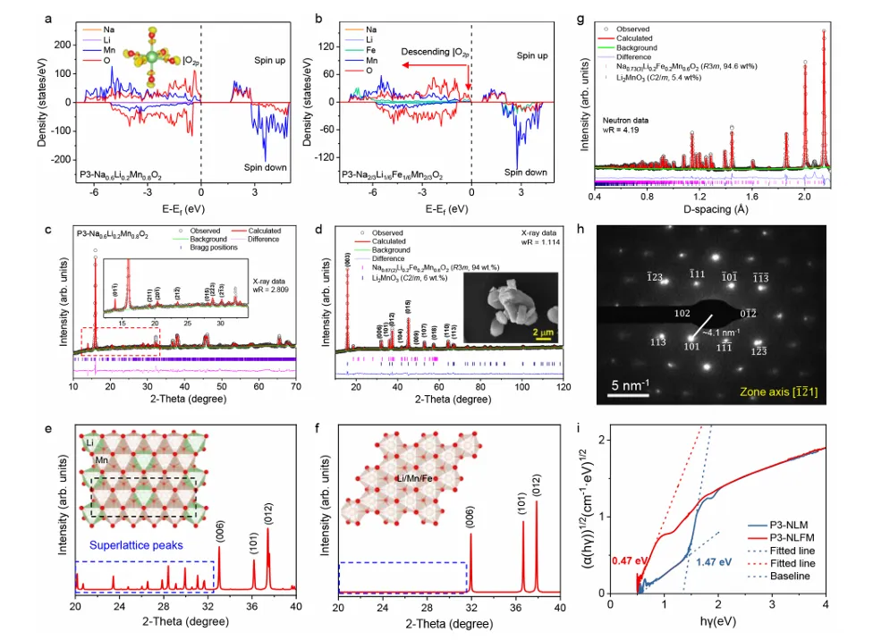 分子轨道导论：成键与反键轨道的本质、作用及表征计算