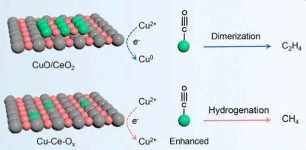 原位测试之原位红外、原位拉曼