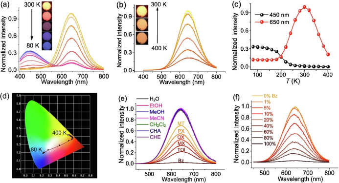 稳态与瞬态荧光光谱：材料性能分析新视角